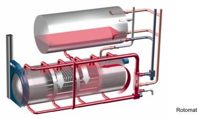 Rotomat Schema