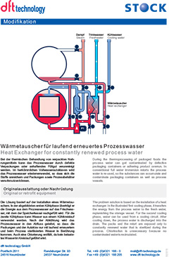 Wärmetauscher Heat Exchange