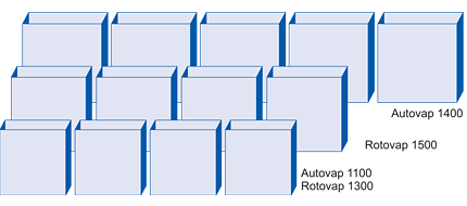 Programm an Dampf-Sprüh-Autoklaven